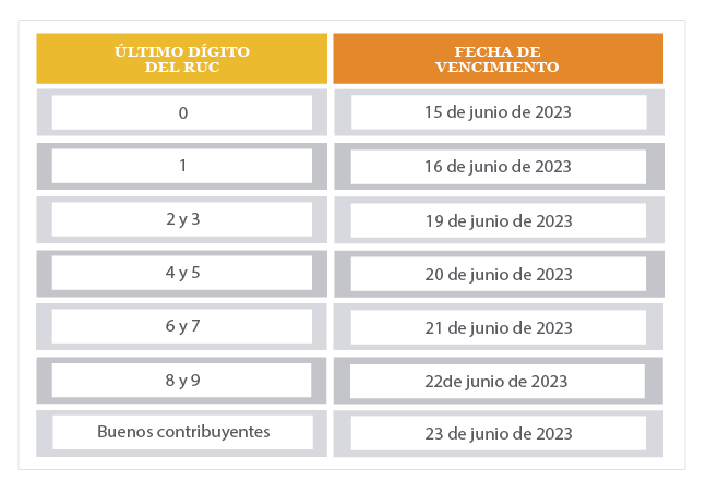 Reporte Local Precios de Transferencia Vencimiento 2022 - 2023